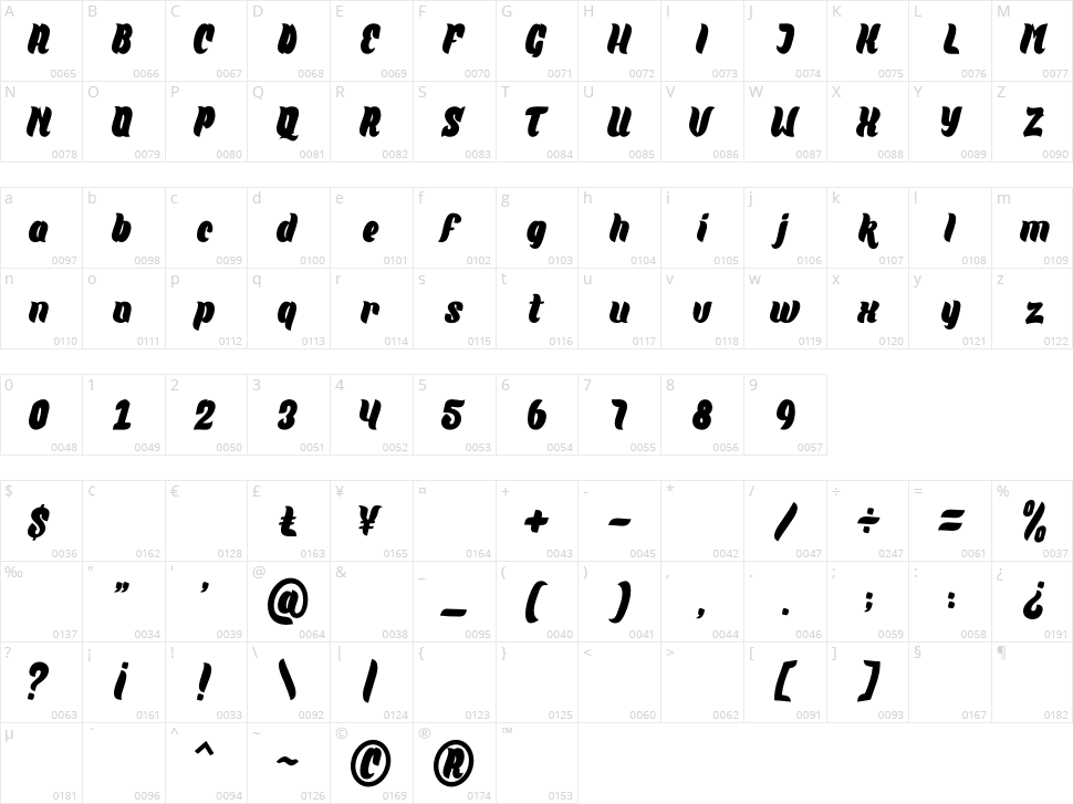 Quante Character Map
