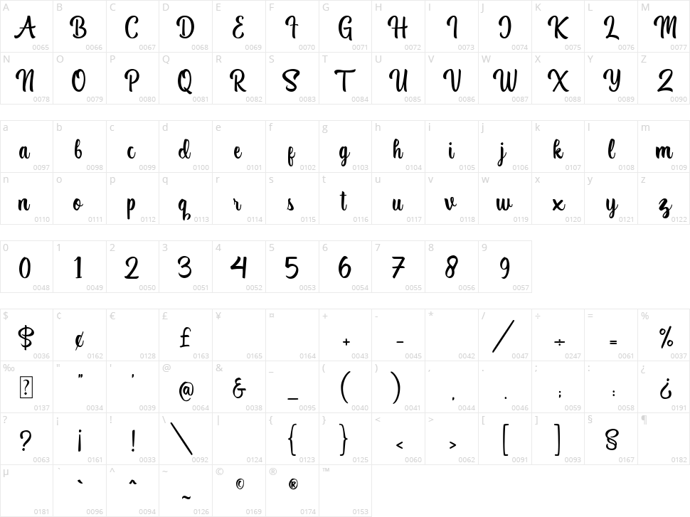 Quanto Character Map