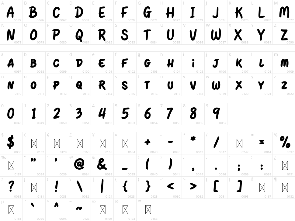 Quantum Profit Character Map