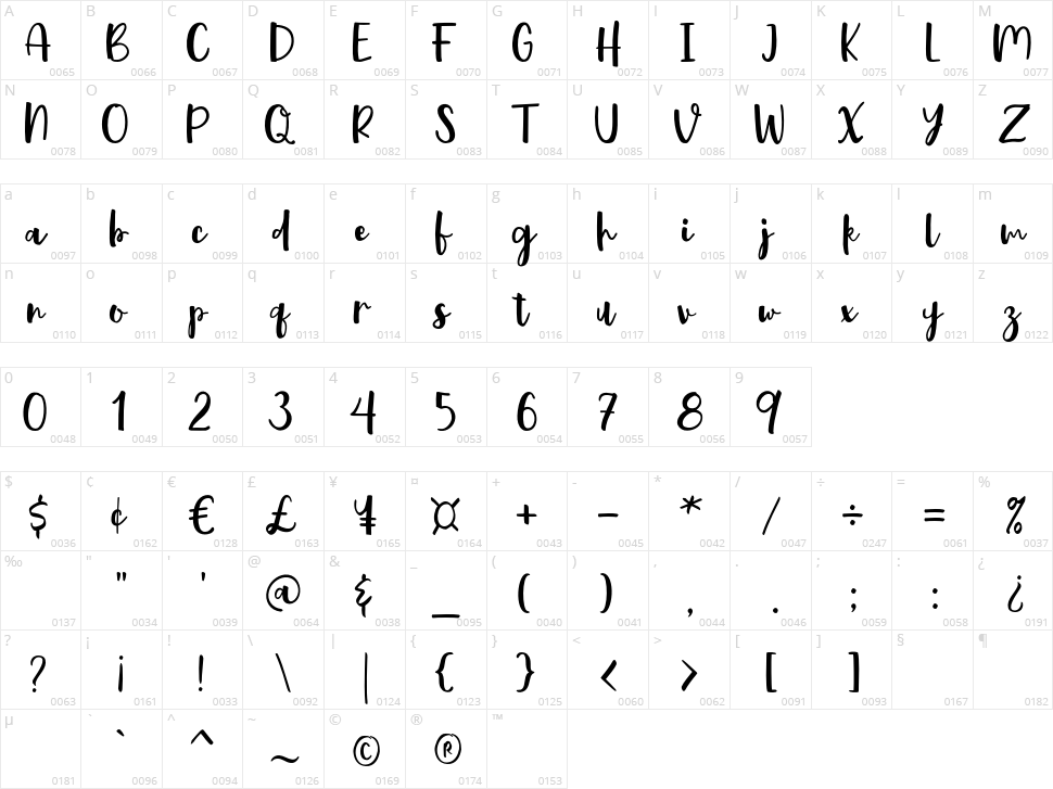 Quantum Character Map