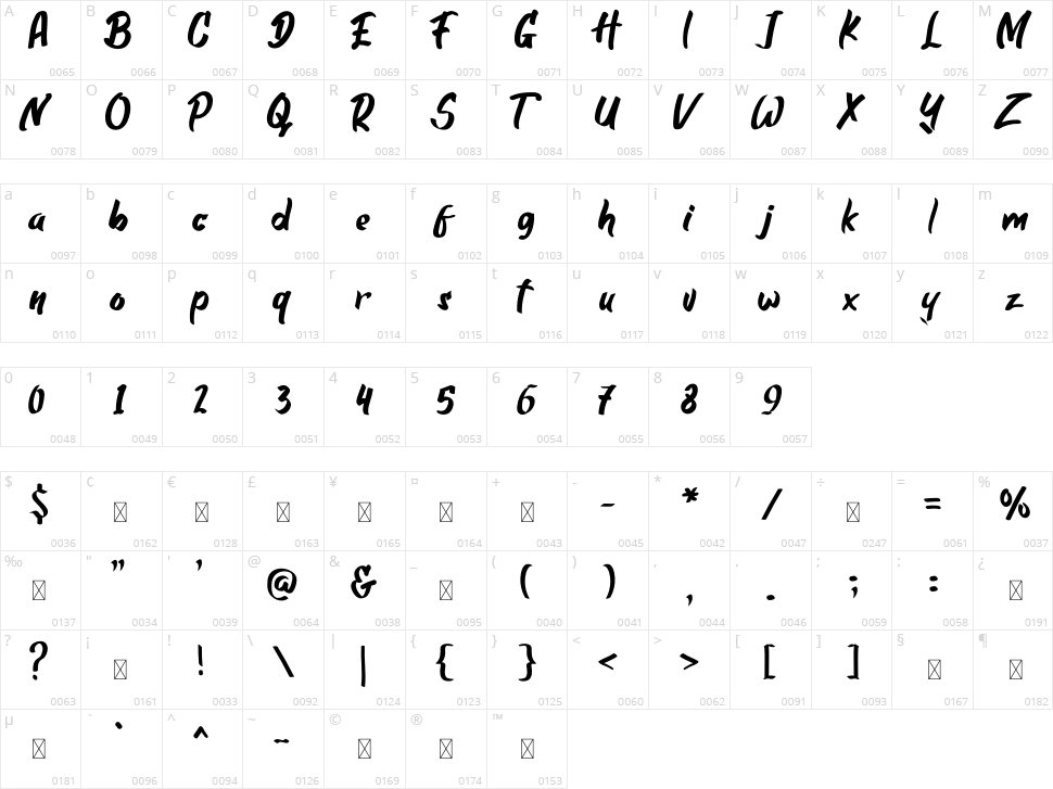 Quantum Character Map