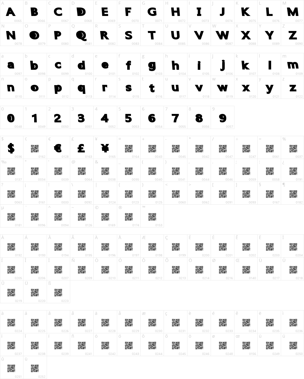 Quantum Future Character Map