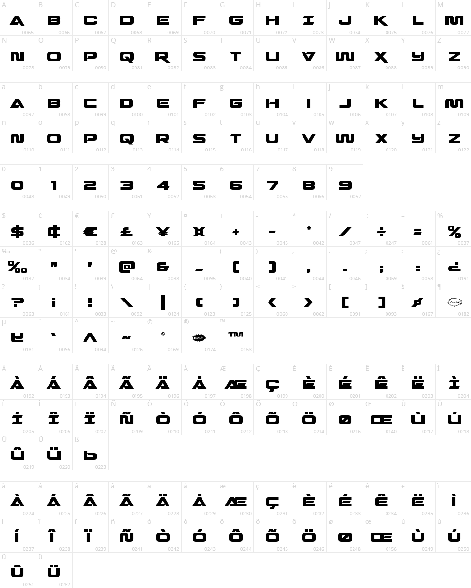 Quark Storm Character Map