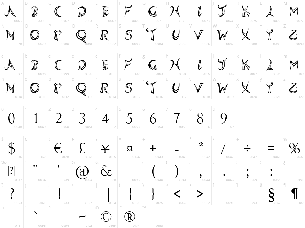 Quasari Character Map