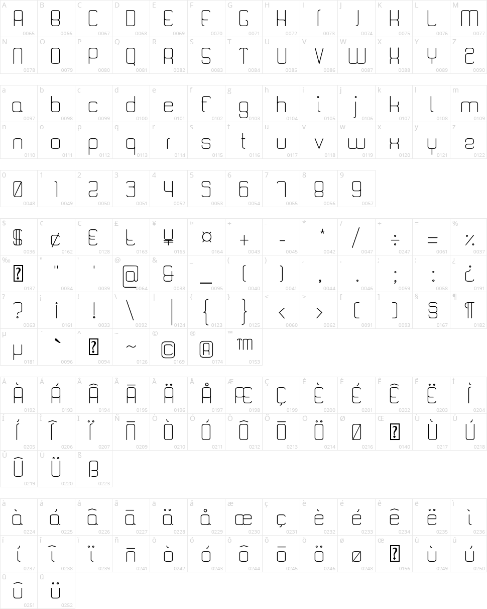 Quattro Character Map