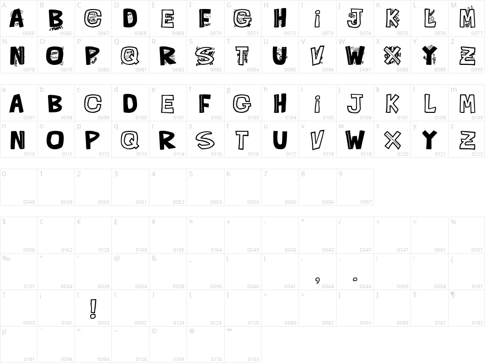 Que FONTita! Character Map