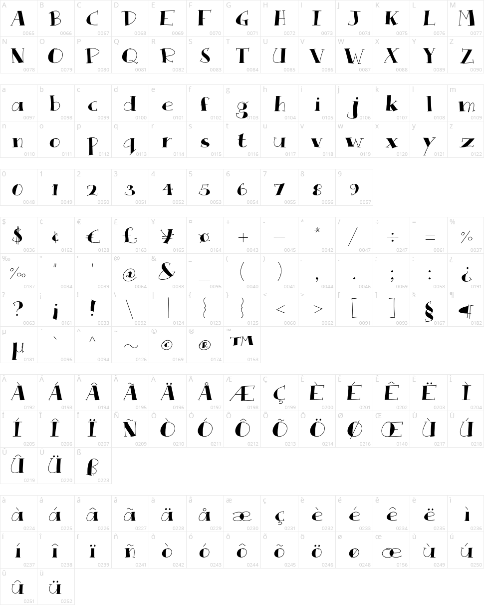 Que Rompa Character Map