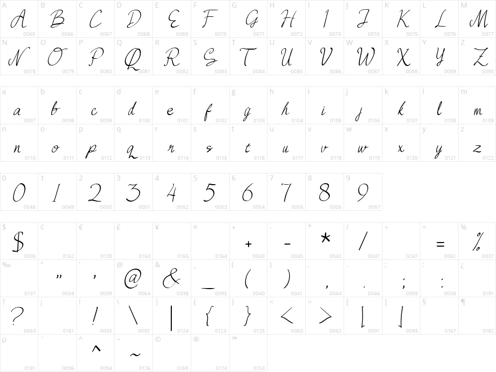 Queen Bee Character Map