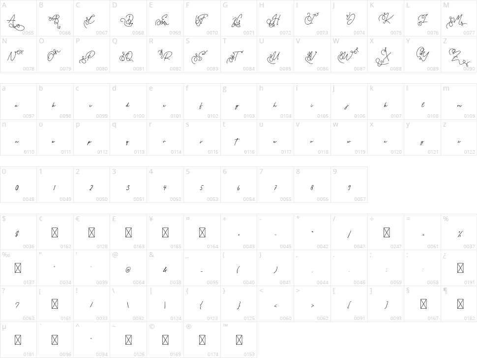Queen Diana Character Map