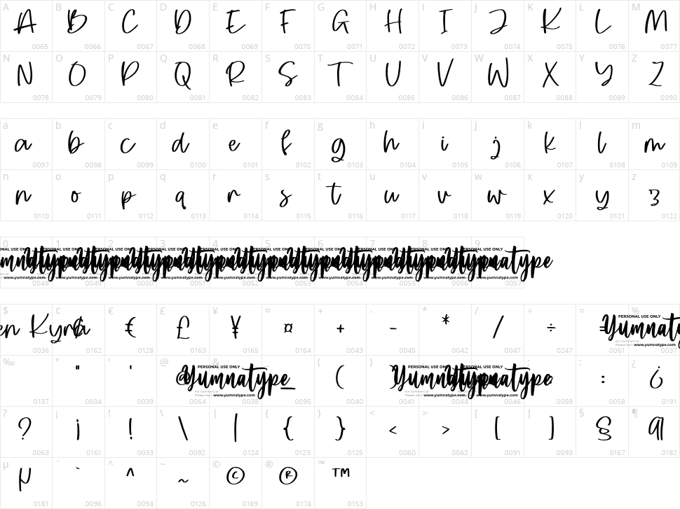 Queen Kyra Character Map