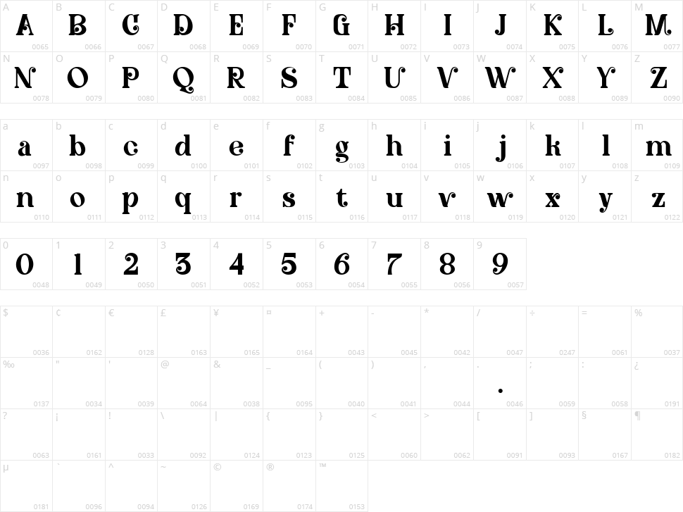 Queen Love Stories Character Map