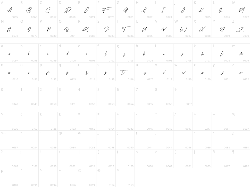 Queen Sheila Character Map