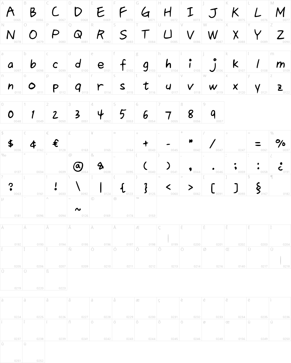 Queen 1 Character Map