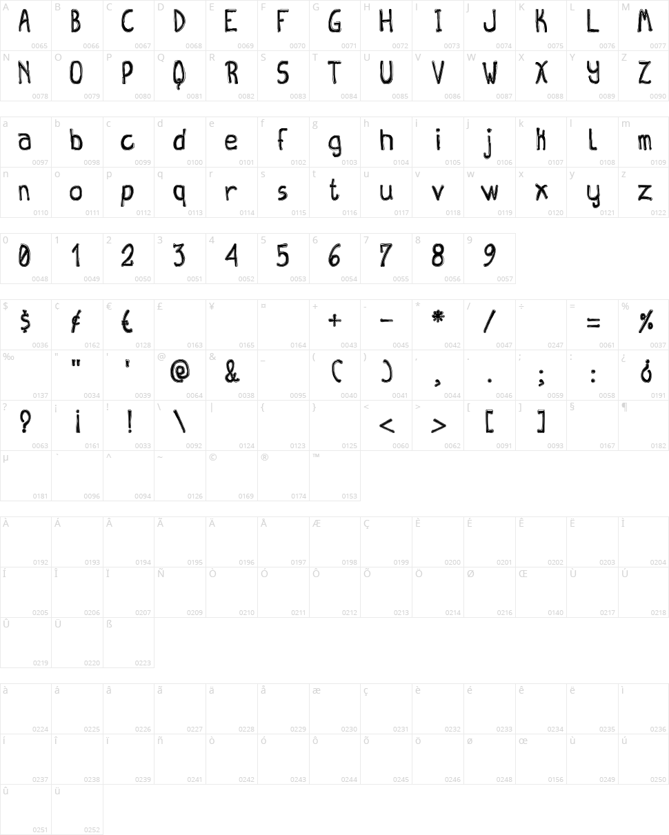 Queen Destroy TFB Character Map