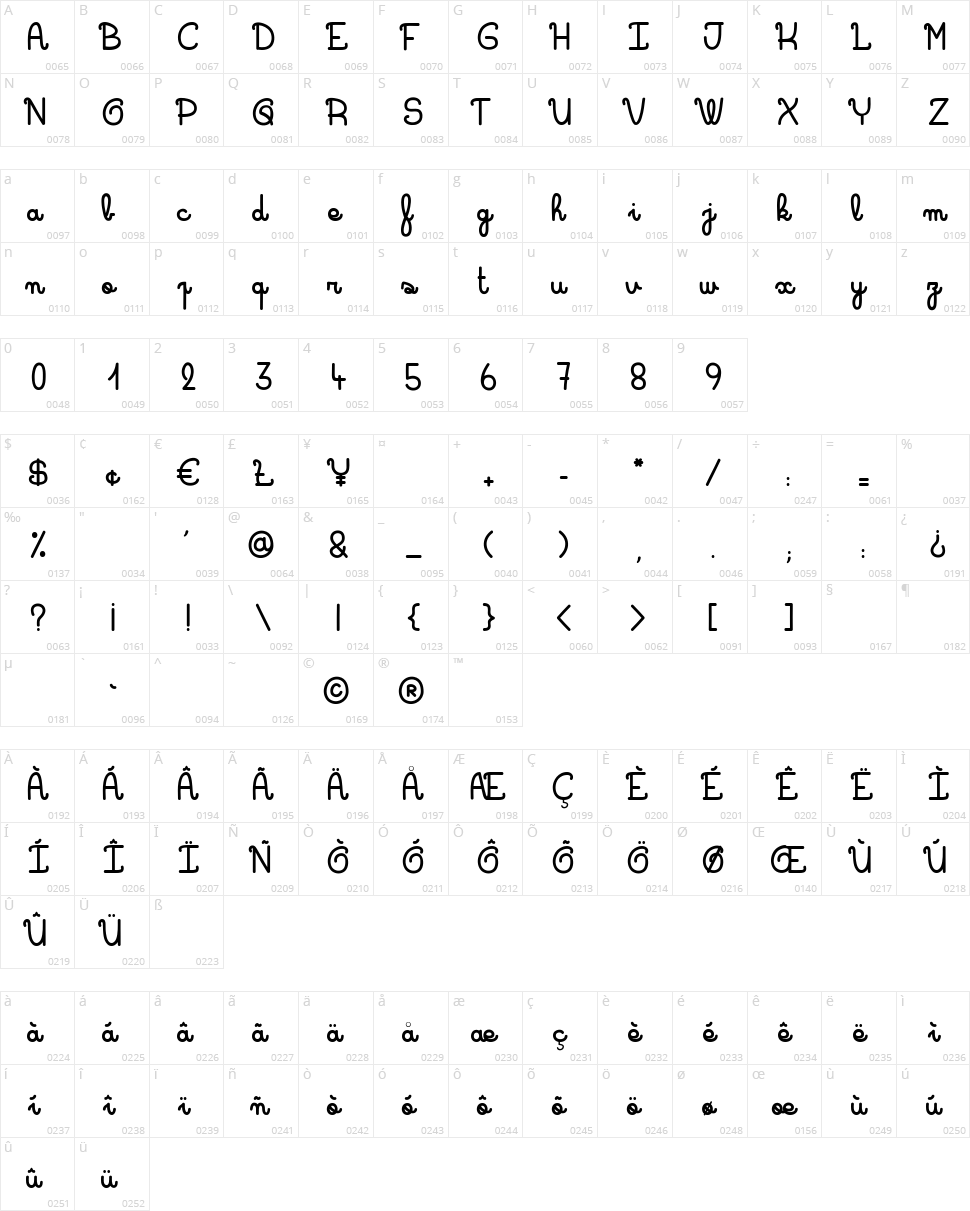 Queen Luna Character Map