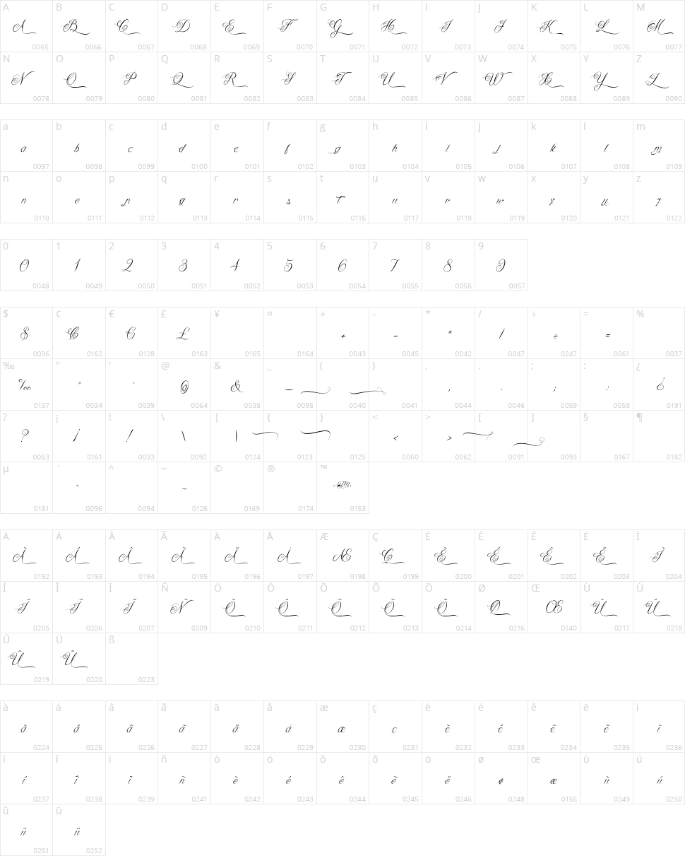 Queen of the Moon Character Map