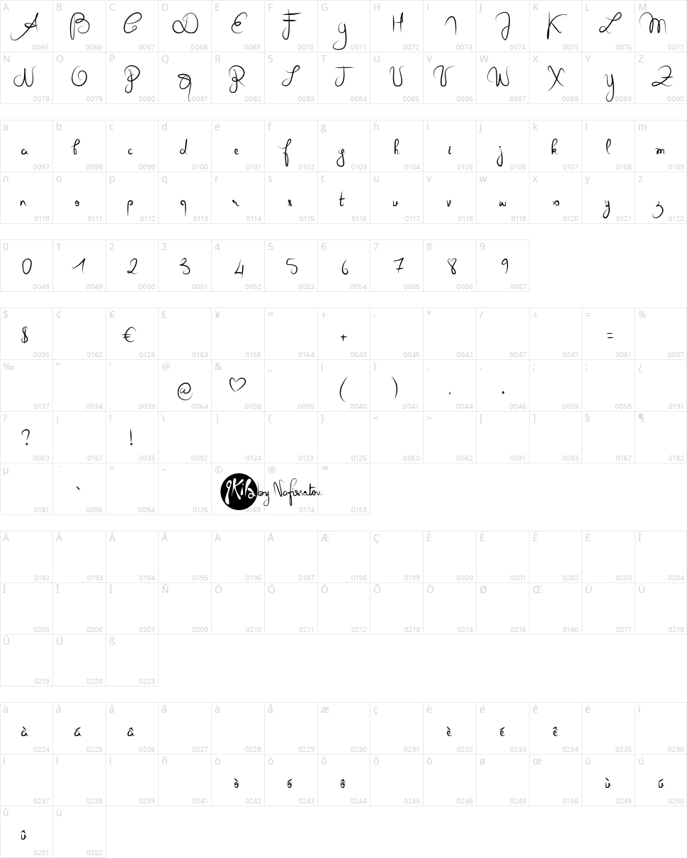 Queen of today Character Map