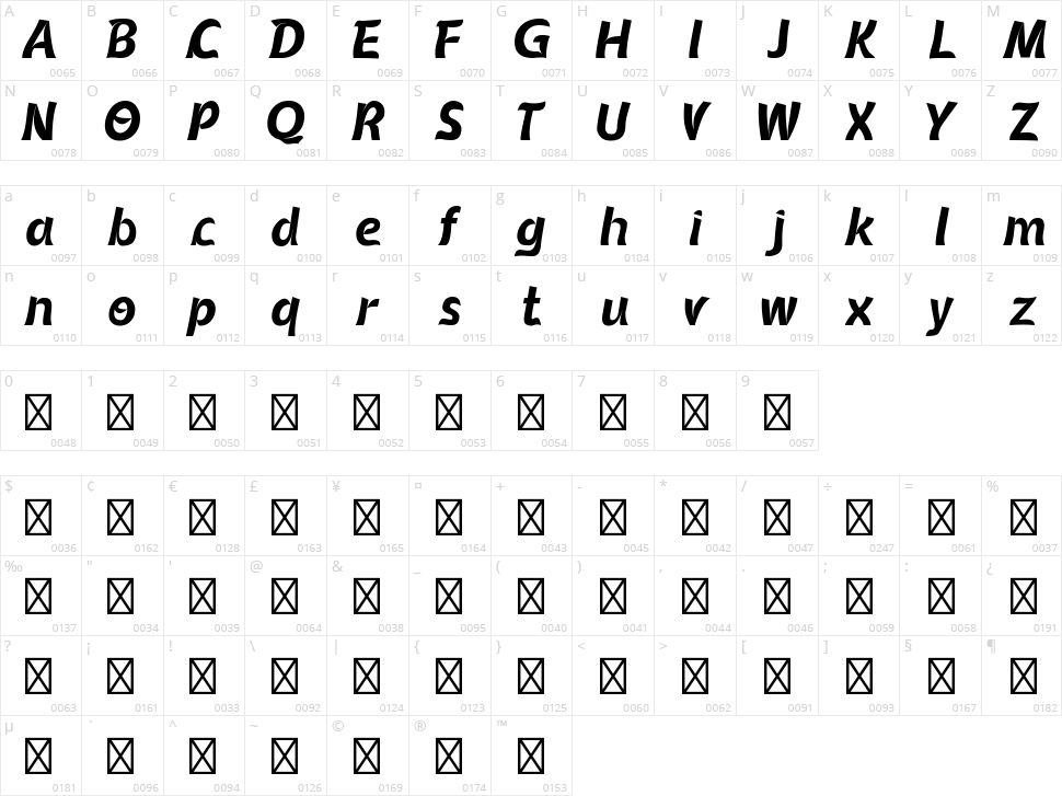 Queenamor Character Map