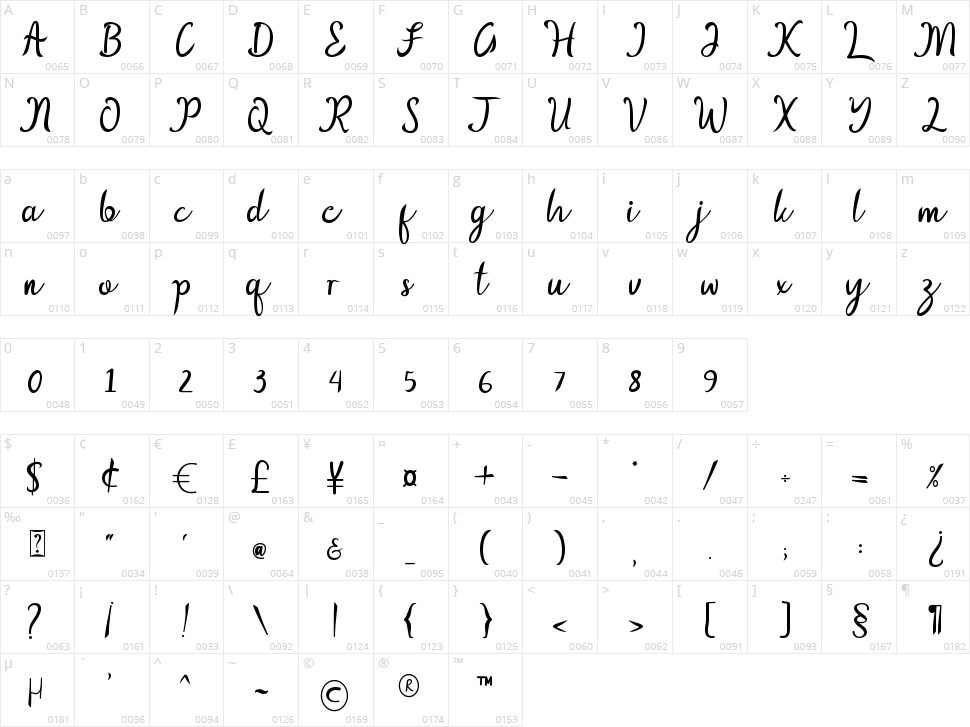 Queenatha Character Map