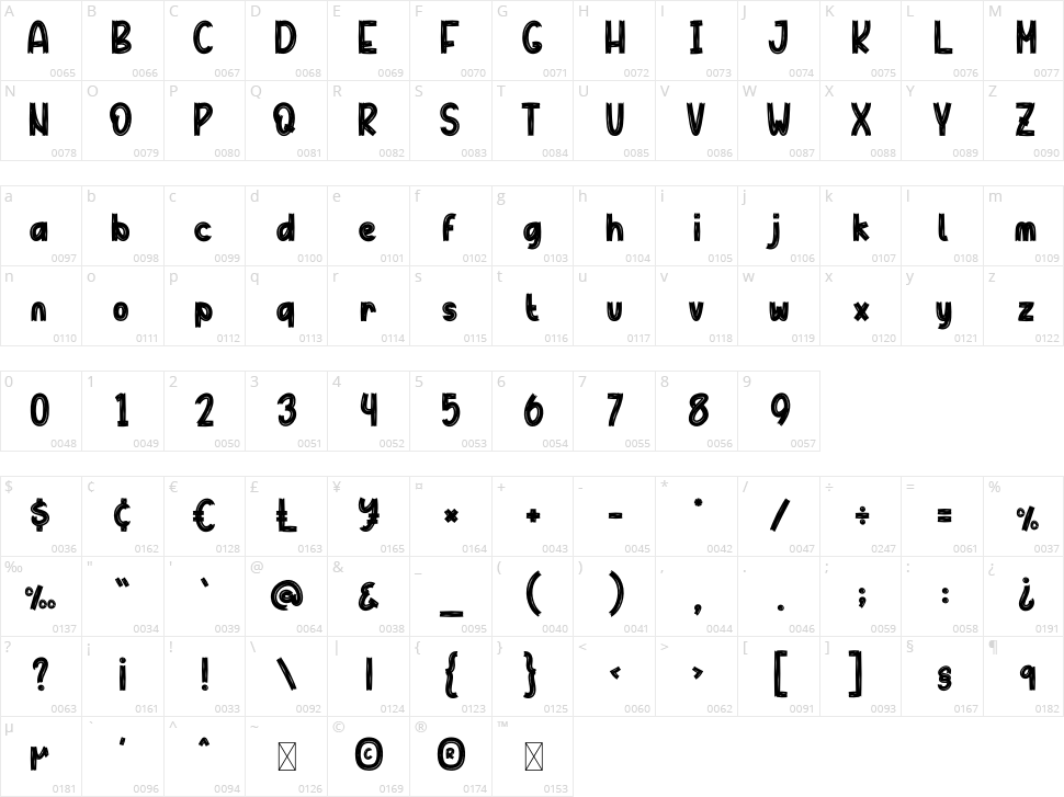 Queencard Character Map