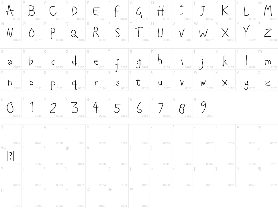 Queenity Character Map