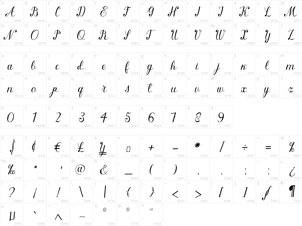 Queenly Character Map