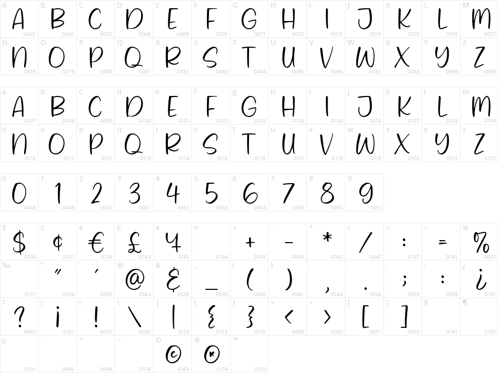 Queens Burger Character Map