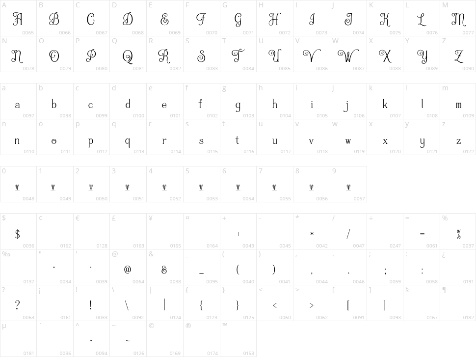 Queensby Character Map