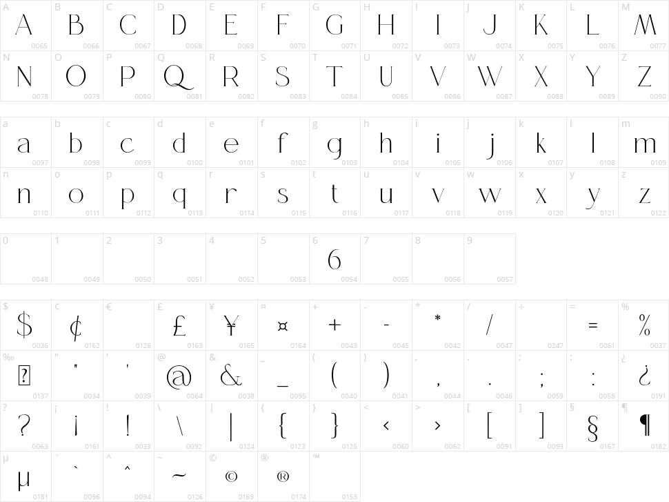 Queensila Character Map
