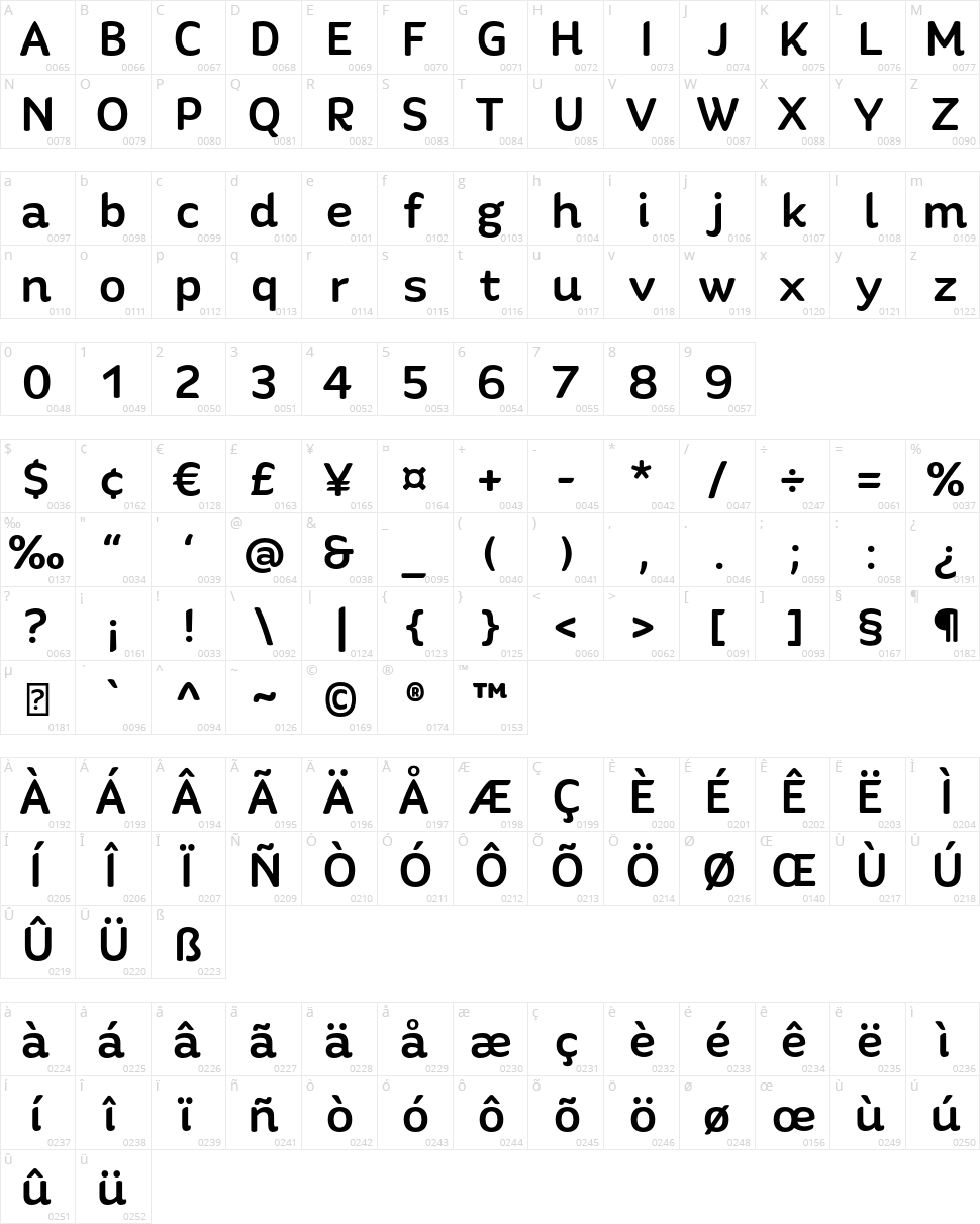 Quenda Character Map