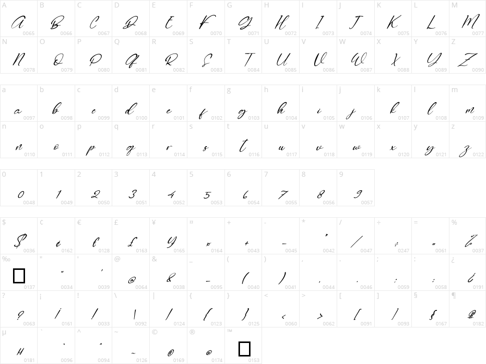 Quenitha Character Map