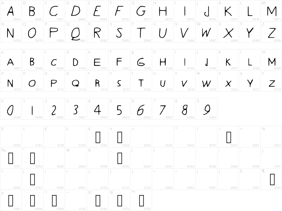 Quentrell Character Map