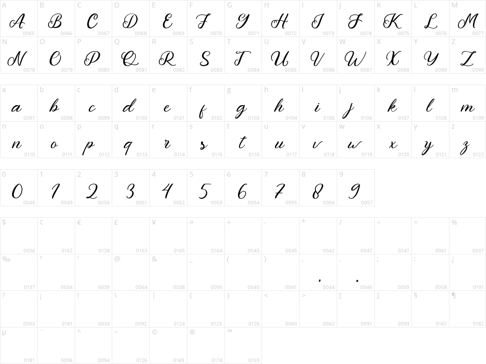 Queshia Script Character Map
