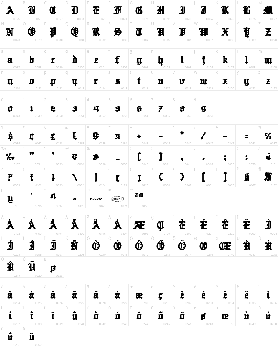 Quest Knight Character Map