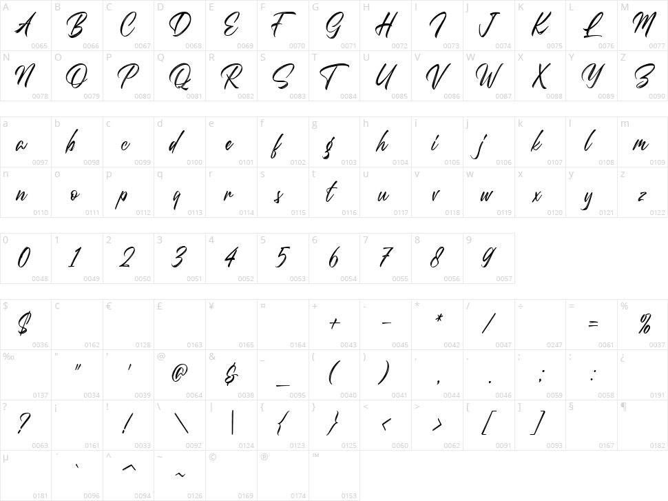 Questario Character Map