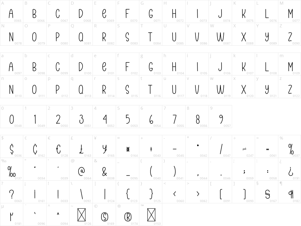 Question And Answer Character Map