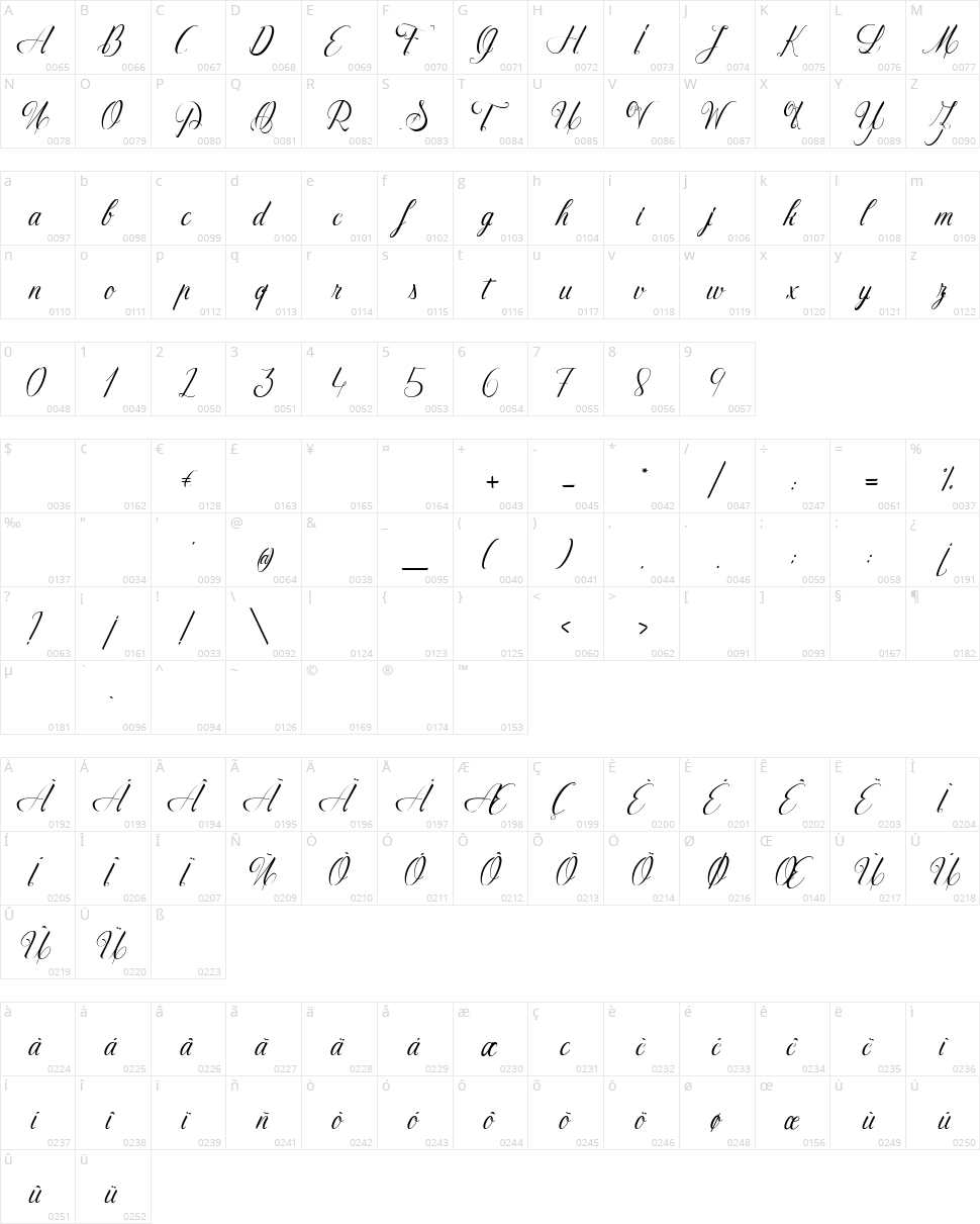 Question and Love Character Map