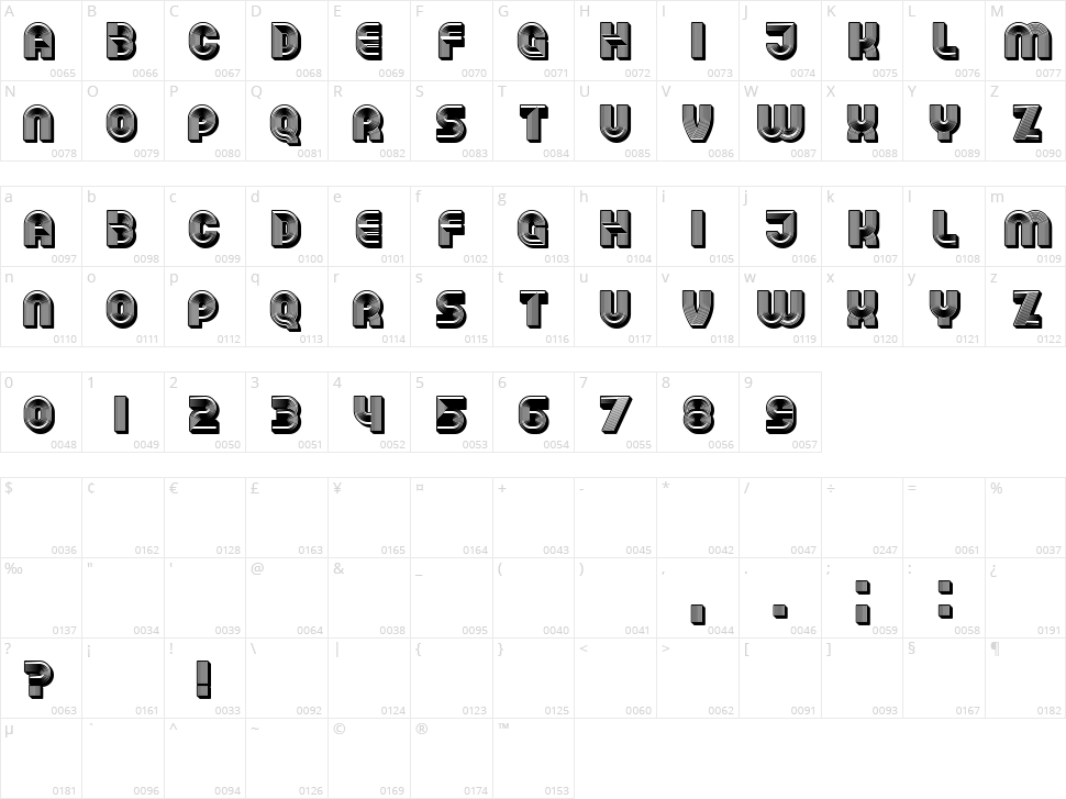 Question Character Map
