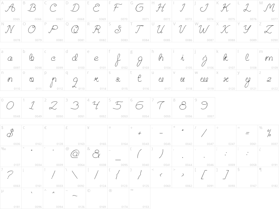 Question of Science Character Map