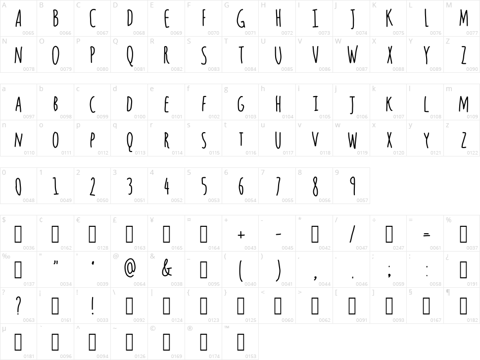 Questions Character Map