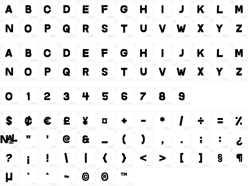 Questrian Character Map