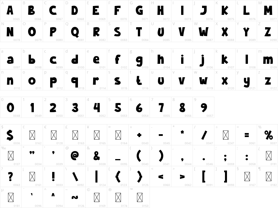 Quick Fox Character Map