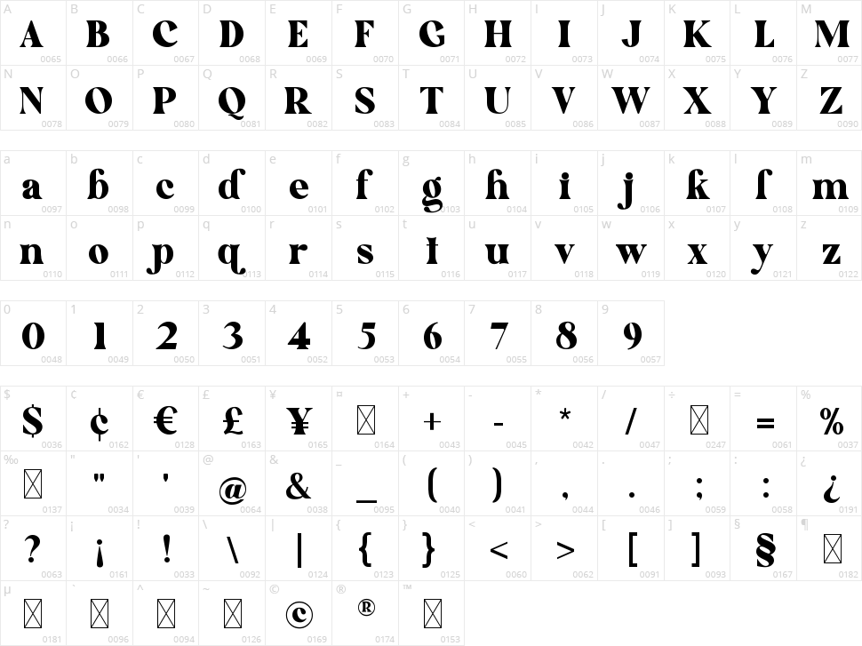 Quick Peachy Character Map