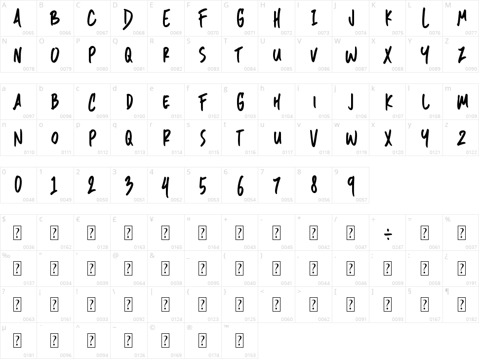 Quick Storm Character Map