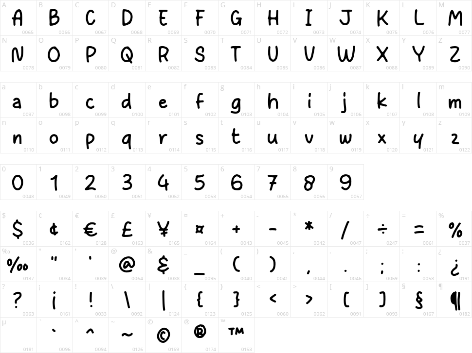 Quick Think Character Map