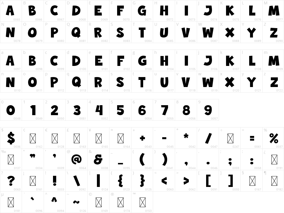 Quick Zap Character Map