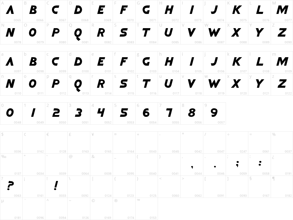 Quick Argani Character Map