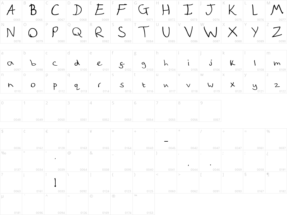Quick Note Character Map