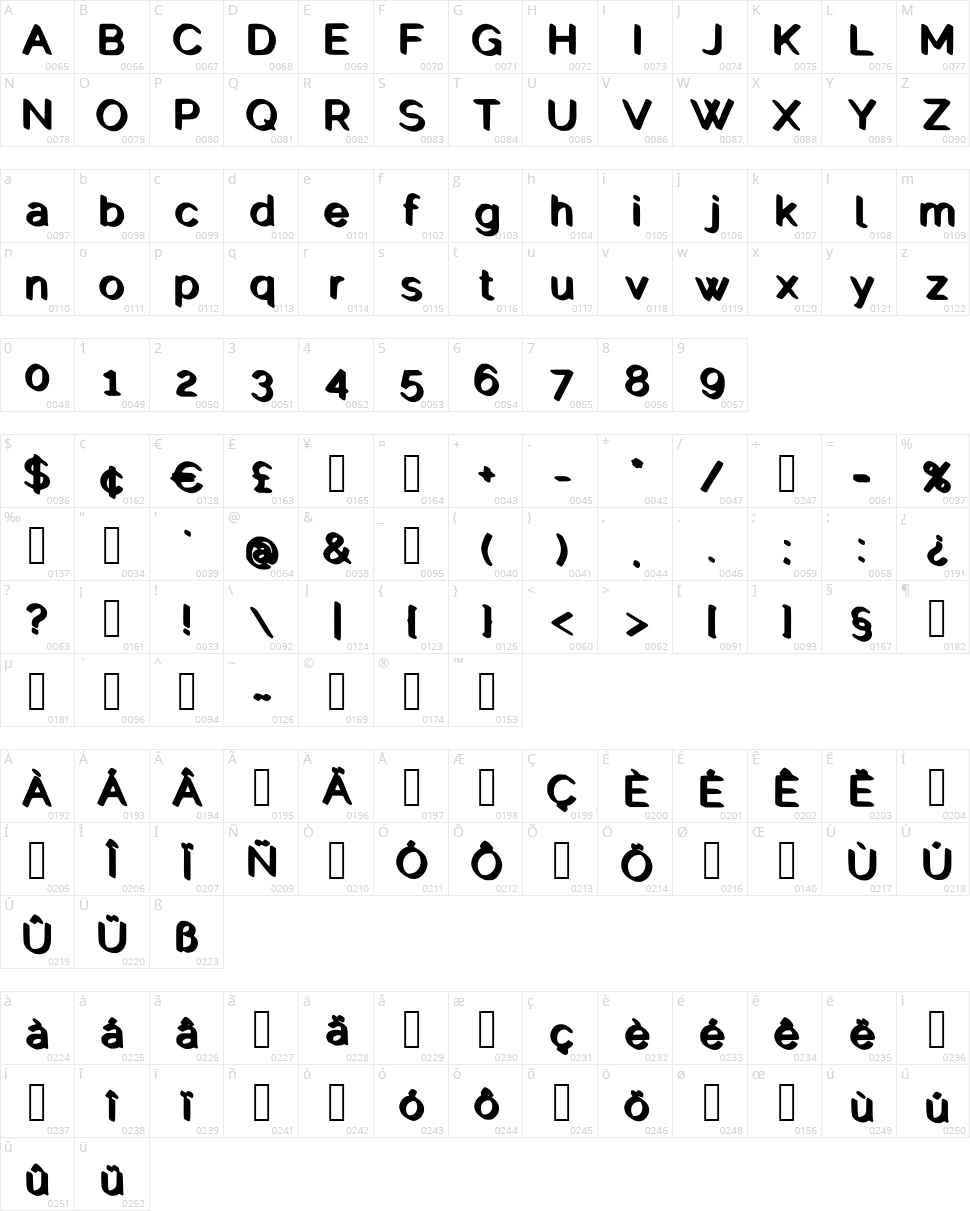 Quick Run Character Map