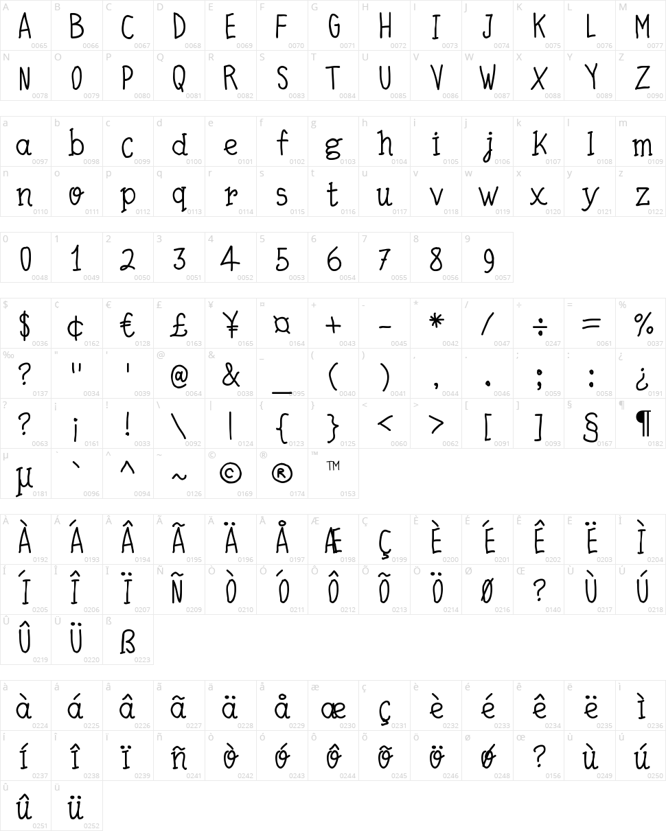 Quick Writing Character Map